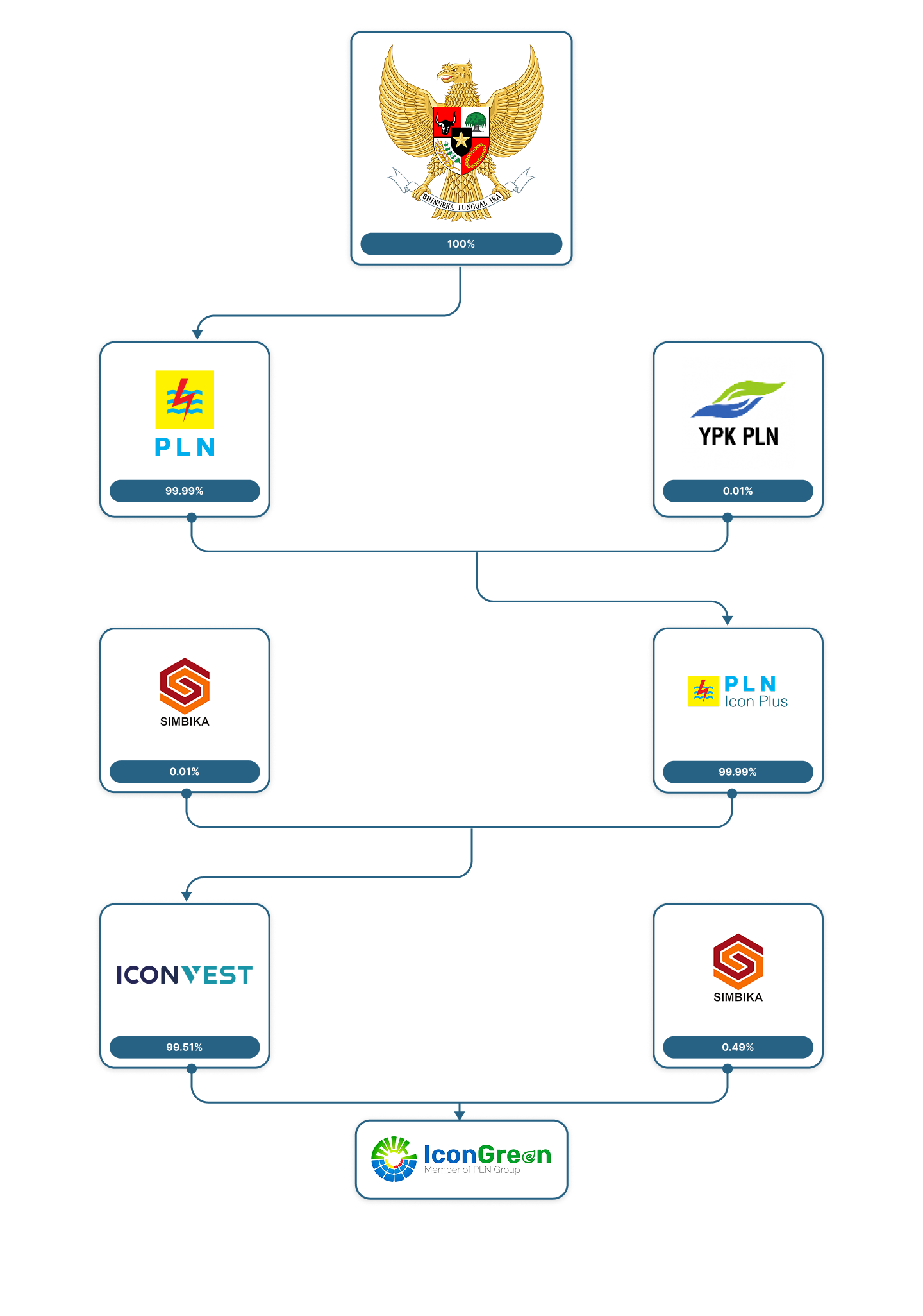 struktur-dan-komposisi-pemegang-saham