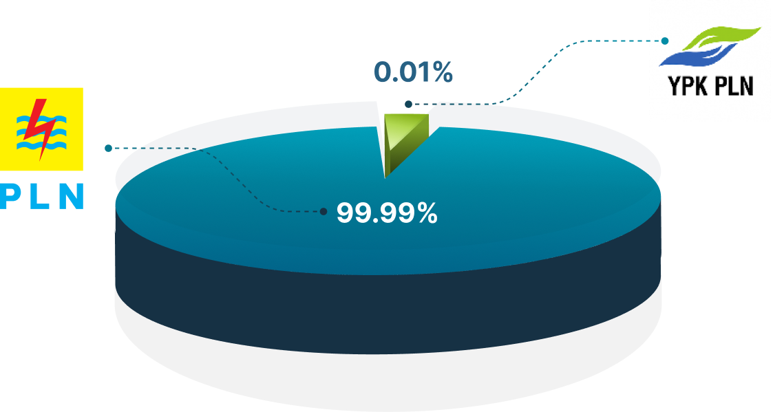 struktur-dan-komposisi-pemegang-saham